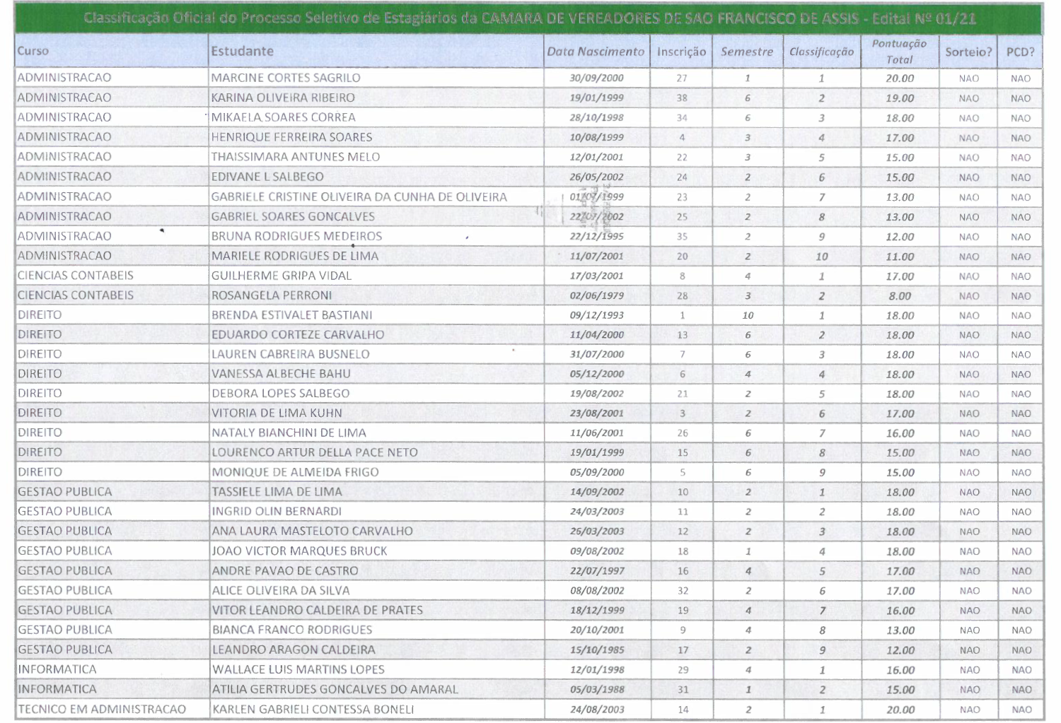 CLASSIFICAÇÃO OFICIAL